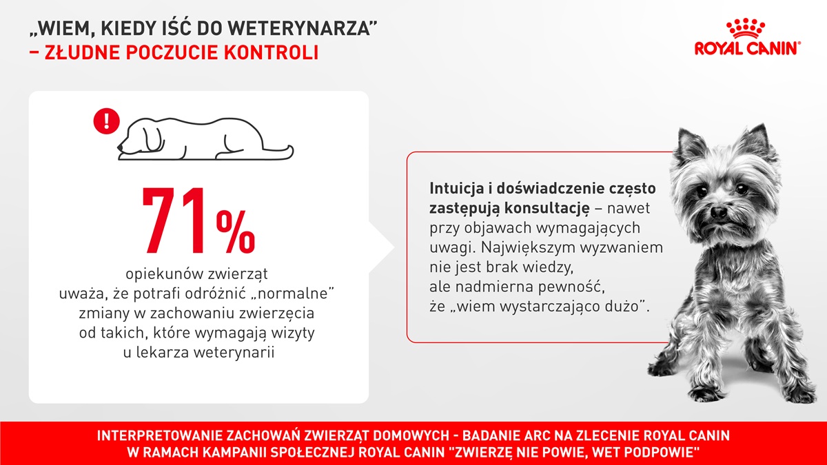 świadomość opiekunów o wizycie u weterynarza